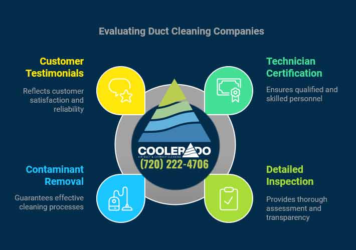 Best Duct Cleaning Company in Colorado Springs