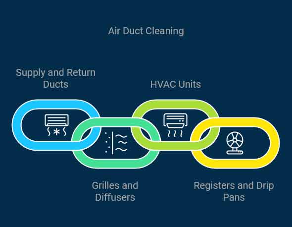 dust, dirt, and contaminants